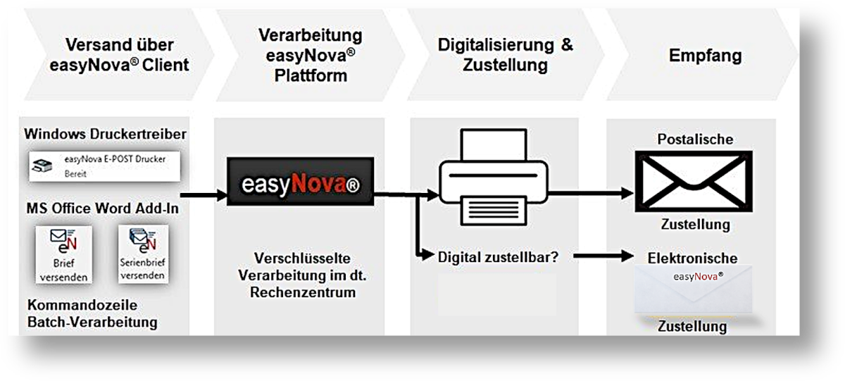 Standardbrief 2025 Günstige Tarife ab 0,65€ netto
